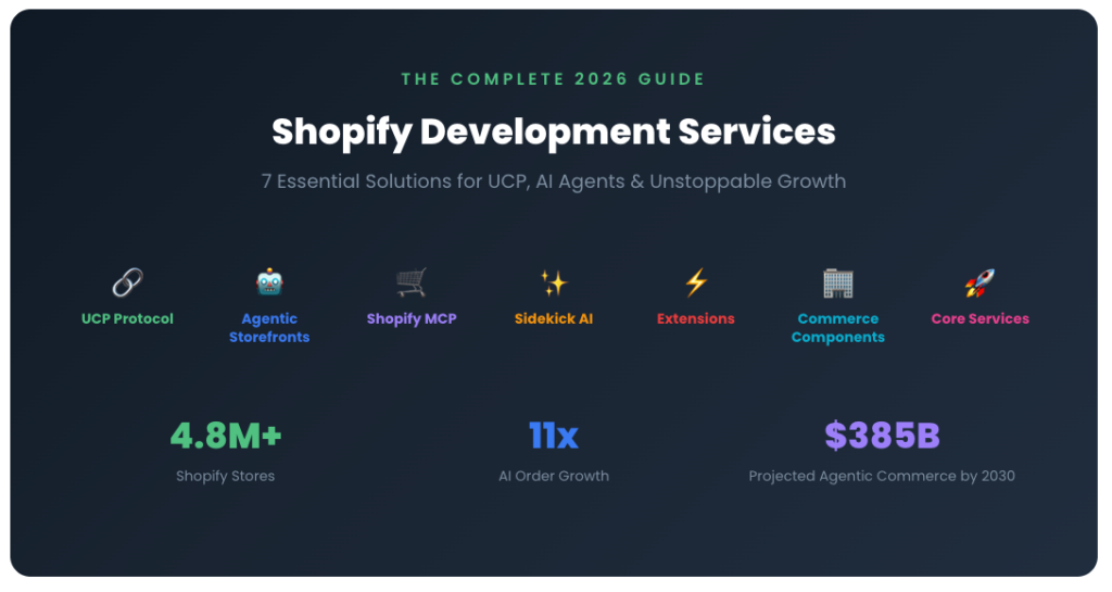 shopify development services