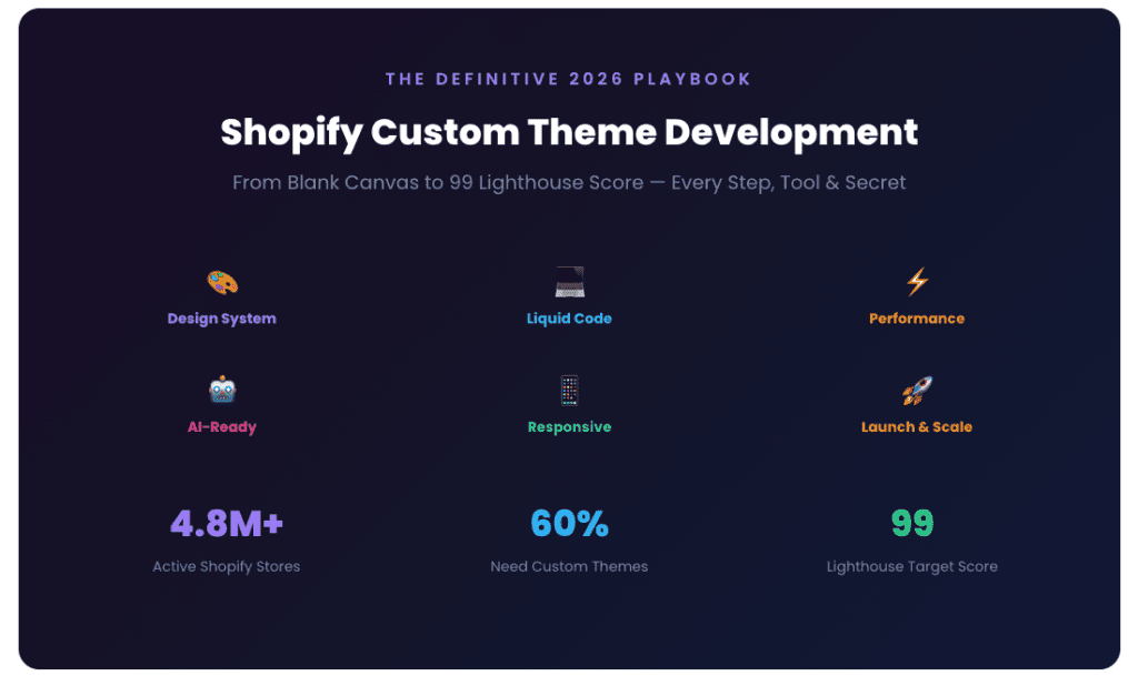 shopify custom theme development